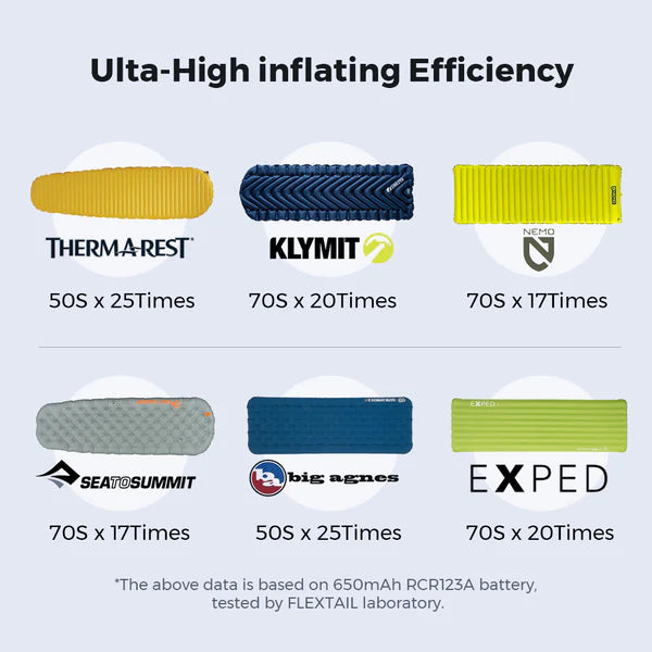 How many times can a FlexTail Zero Pump pump-up different air mattresses