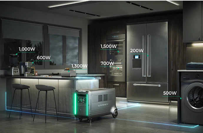 Zendure SuperBase V Power Station V6400 wattage use