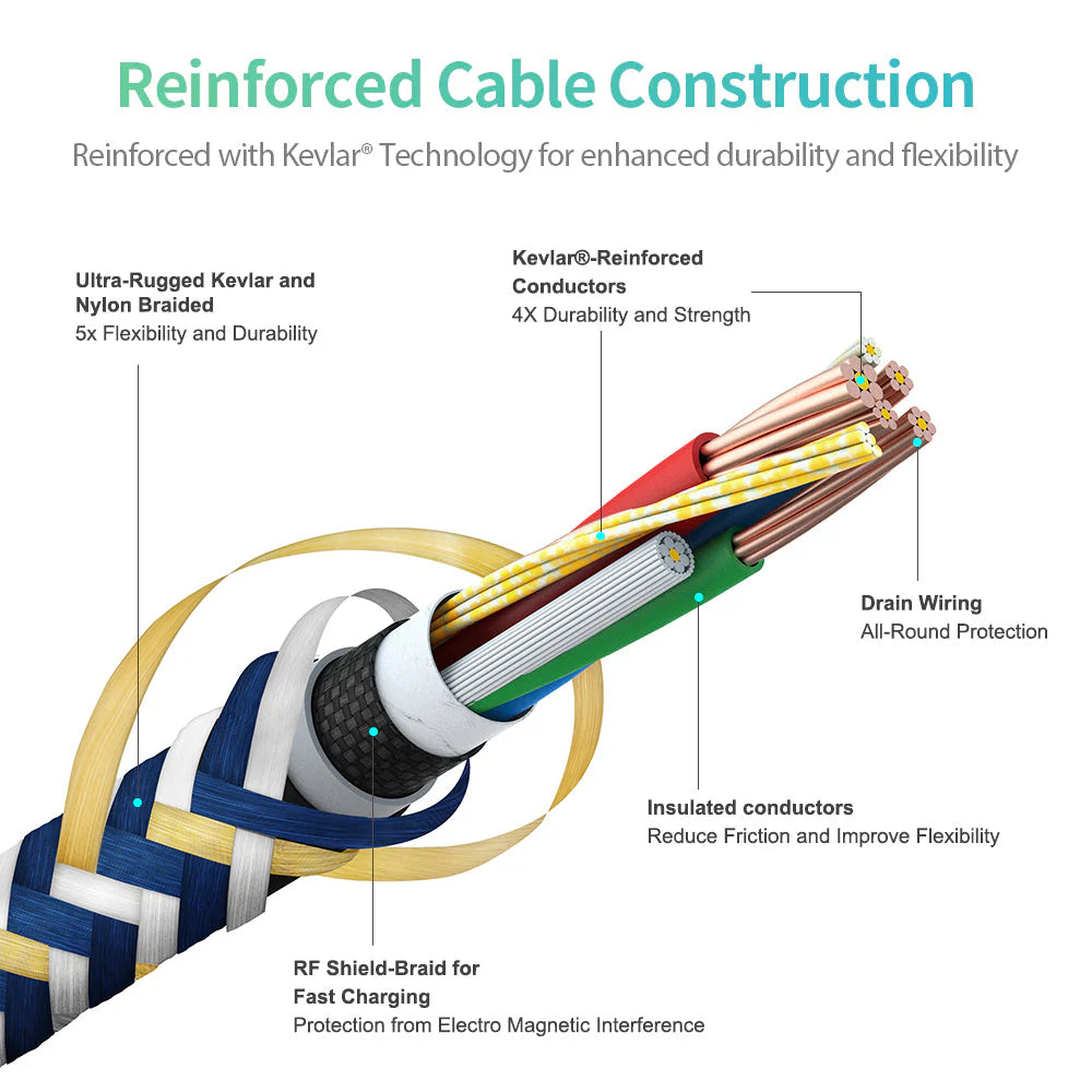 Zendure SuperCord Reinforced Cable Construction Diagram