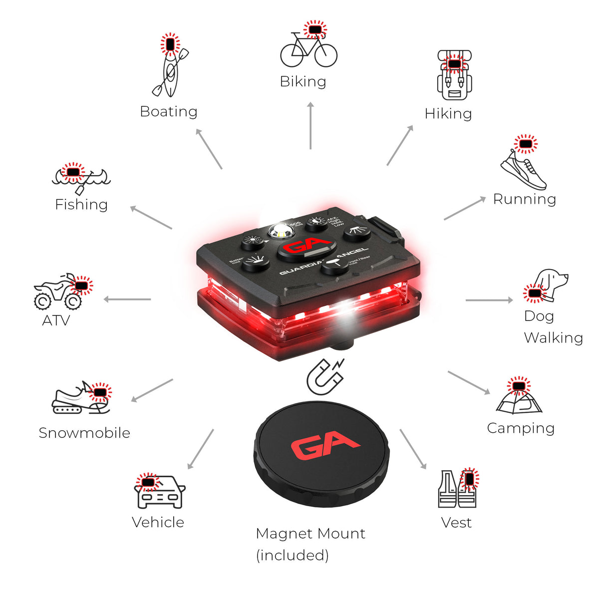 Guardian Angel Micro Series Wearable Safety Light (Red/Red)