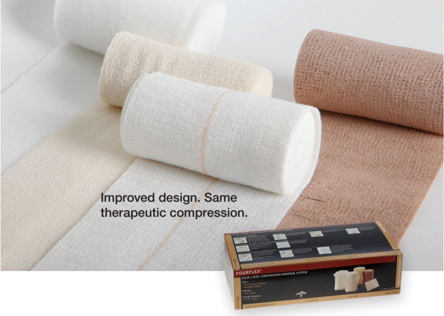 The three layers rolled out of the Threeflex compression bandage system. 1 roll is baige, 1 is white, and the third is a brown gauss colour.