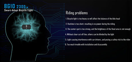 Imalent High Powered BG10 2300LM Bicycle Light