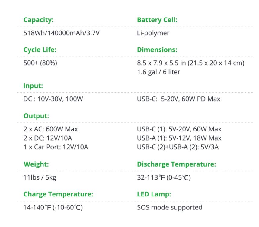Zendure SUPERBASE 600 Watt Solar Generator more specs