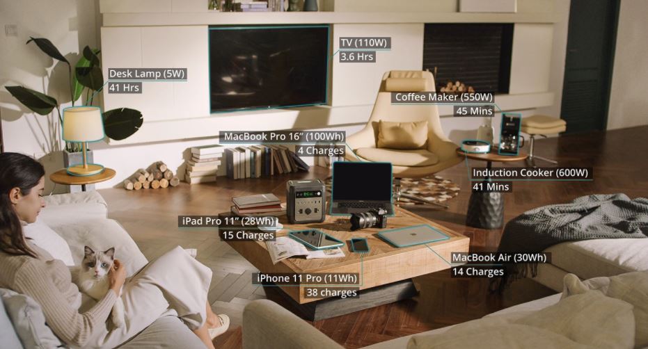 Zendure SUPERBASE 600 Watt Solar Generator charging examples
