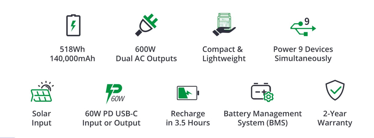 Zendure SUPERBASE 600 Watt Solar Generator features