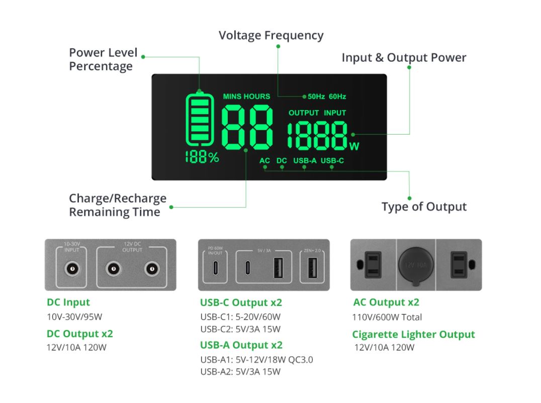 Zendure SUPERBASE 600 Watt Solar Generator Panel display Outline
