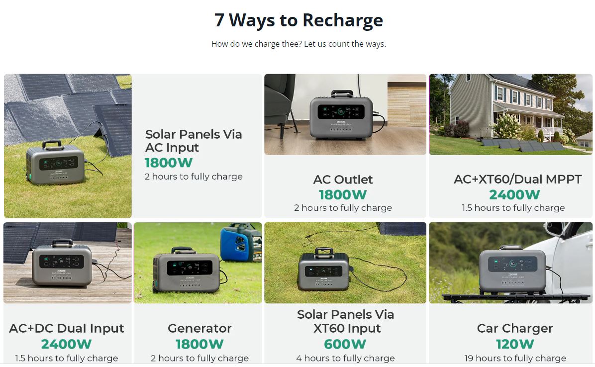 7 ways to charge Zendure SuperBase Pro 1500 Portable Power Station