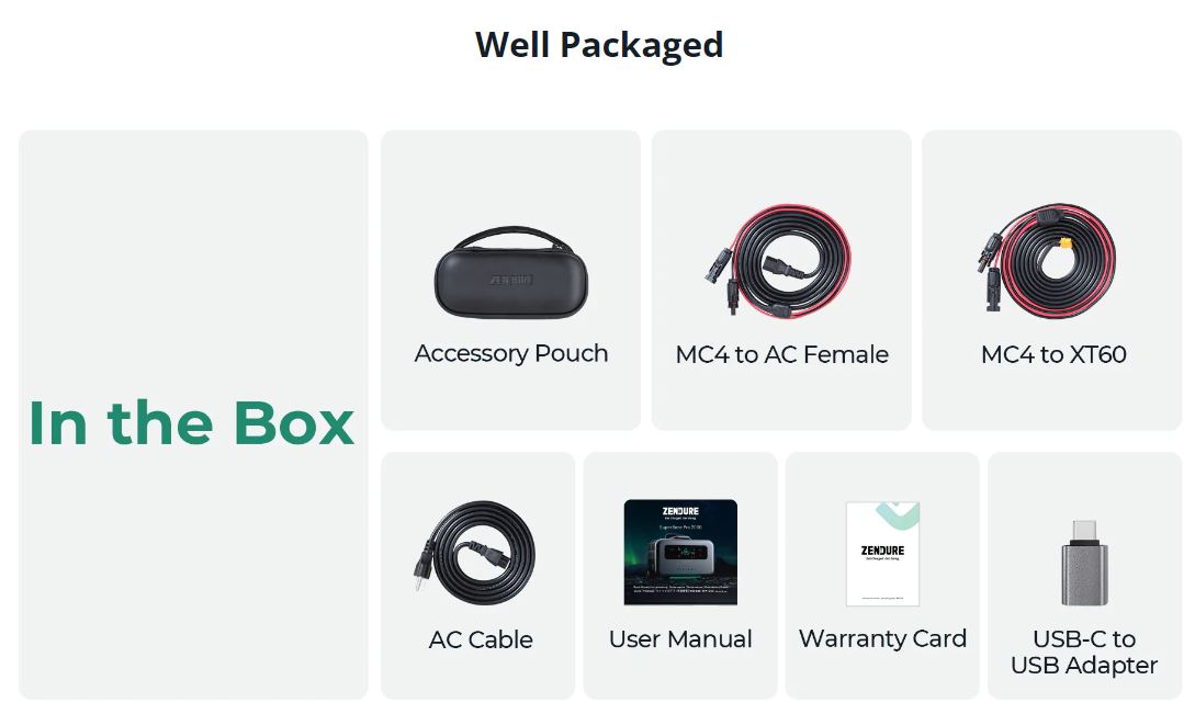 In the box of Zendure SuperBase Pro 1500 Portable Power Station