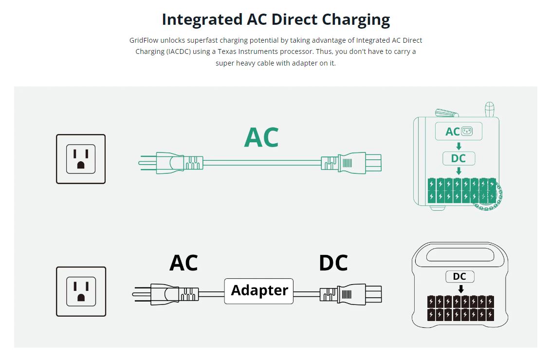 Zendure SuperBase Pro 2000 Portable Power Station Adapter Charging
