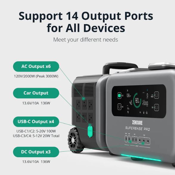 Zendure SuperBase Pro 2000 Portable Power Station output ports
