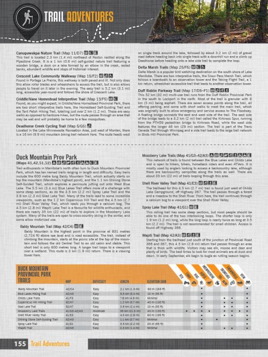 Manitoba Backroad Mapbooks - 3rd Edition | BRMB