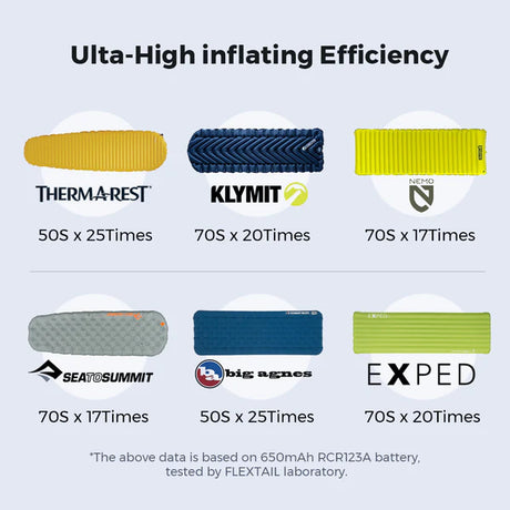 How many times can a FlexTail Zero Pump pump-up different air mattresses 