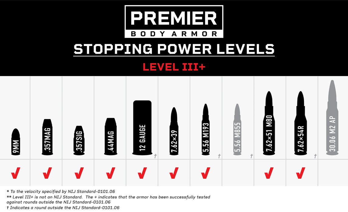 Premier UNIVERSAL FIT Level III+ Rifle-Rated Backpack Insert