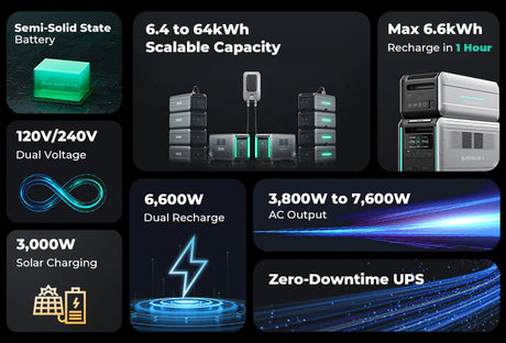 Zendure SuperBase V Power Station V6400 examples