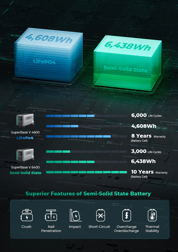 Zendure SuperBase V Power Station V6400 comparison