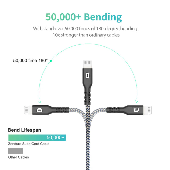 Zendure SuperCord USB-C to Lightning Cable (1m/3.3 ft.)