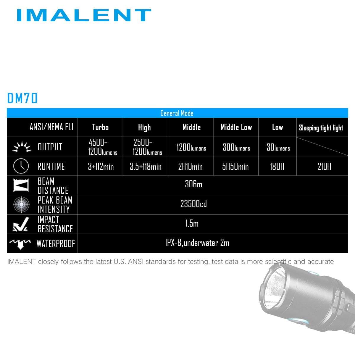 DM70 General Mode Chart with specifications.