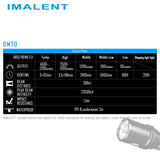 DM70 General Mode Chart with specifications.