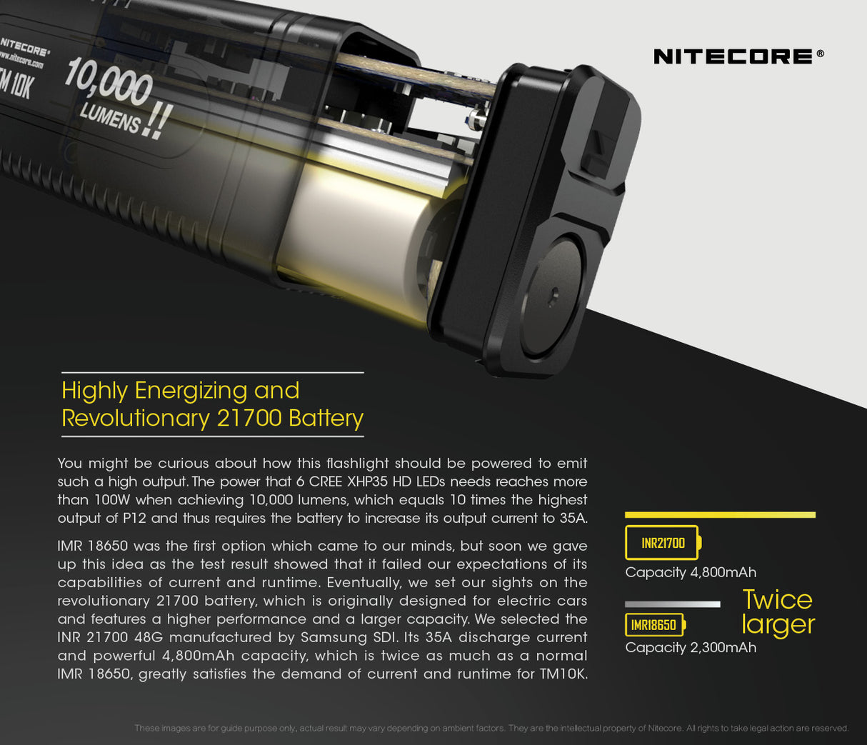 Nitecore TM10K  Flashlight - 10,000 Lumens