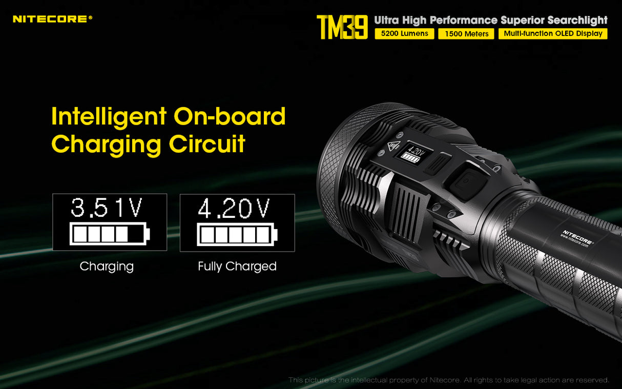 Nitecore TM39 Superior Searchlight - 5200 Lumen