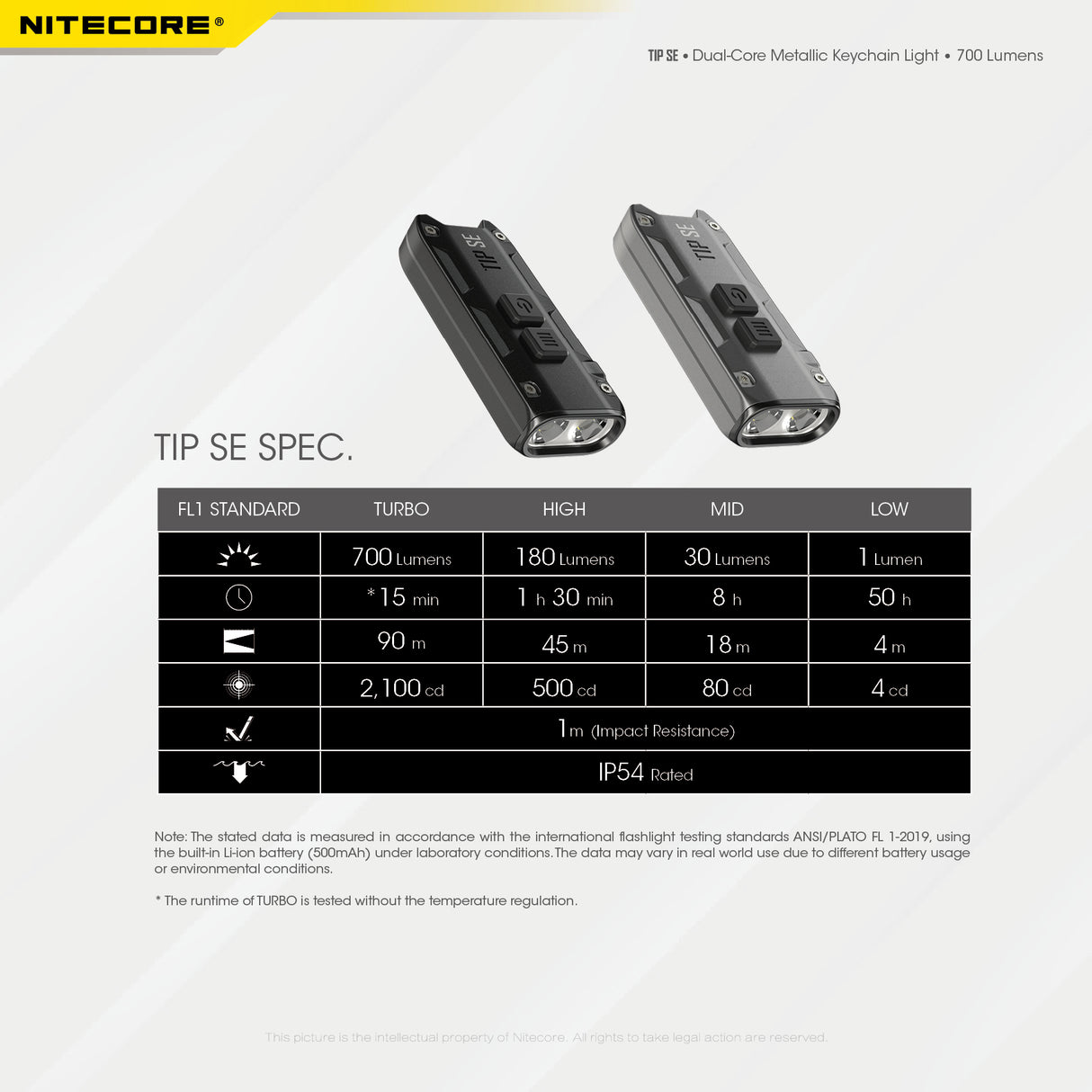 Nitecore TIP SE Dual-Core Metallic Keychain light