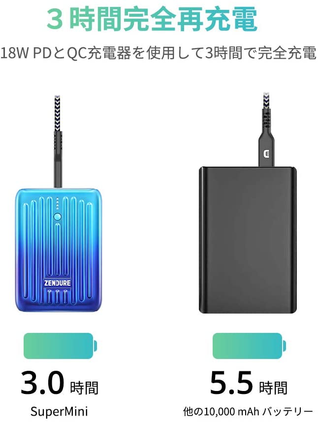 Zendure Supermini 10,000 mAh