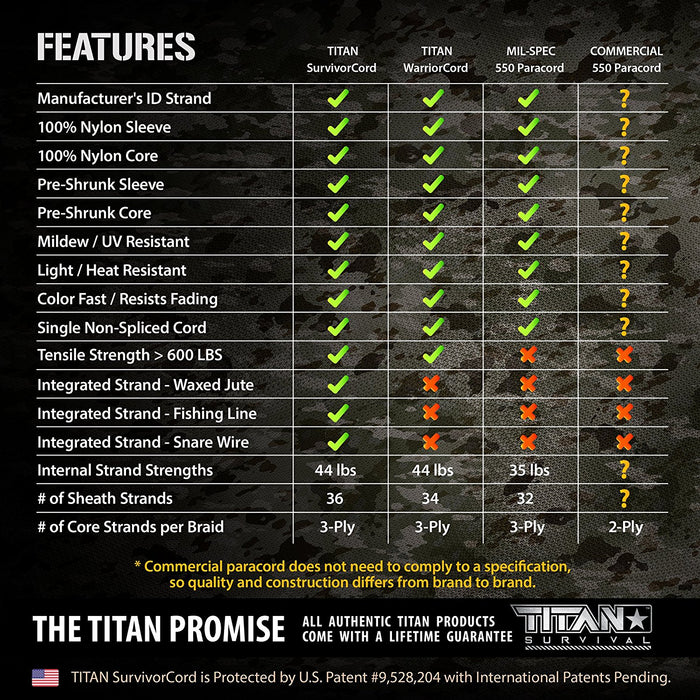 TITAN SurvivorCord (DESERT TAN) | 100 Feet | Patented Military Type III 550