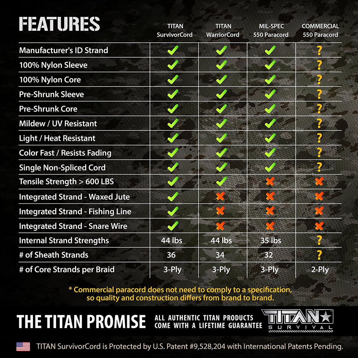 TITAN SurvivorCord® (Black) | 100ft | Patented Military Type III 550