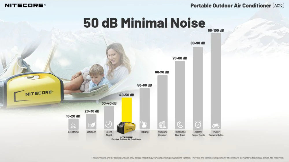 Nitecore AC10 Portable Outdoor Air Conditioner 50 dB Minimal Noise