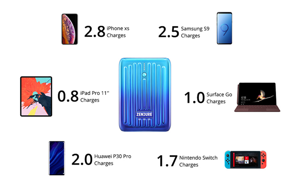 Blue Zendure SuperMini charging capacity