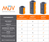 The Muv adaptable water filter contaminants chart with the activated carbon, hollow fiber and nanalum filters shown.