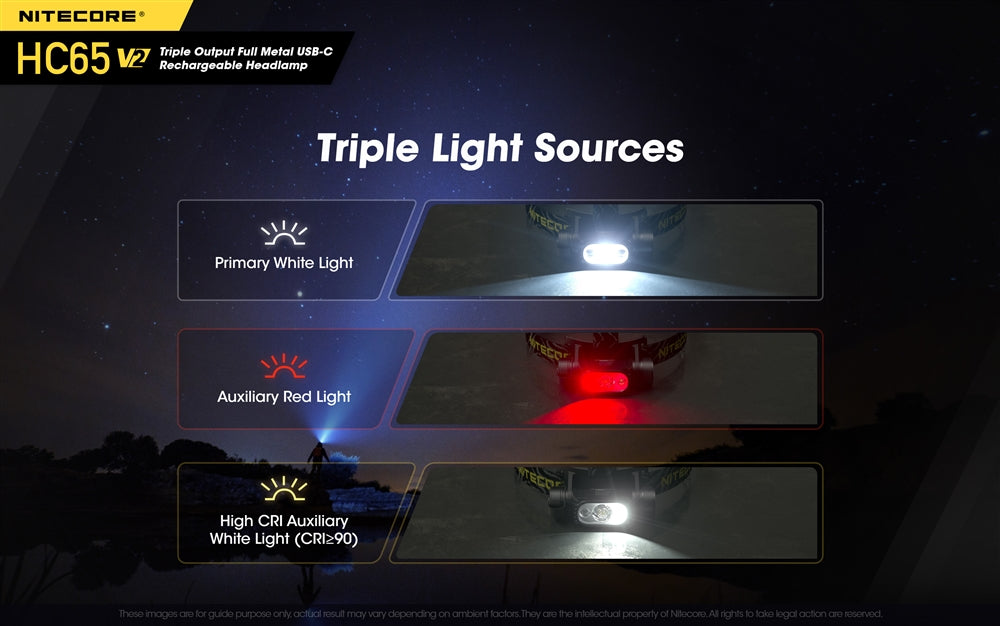 Nitecore HC65 V2 Rechargeable LED Headlamp