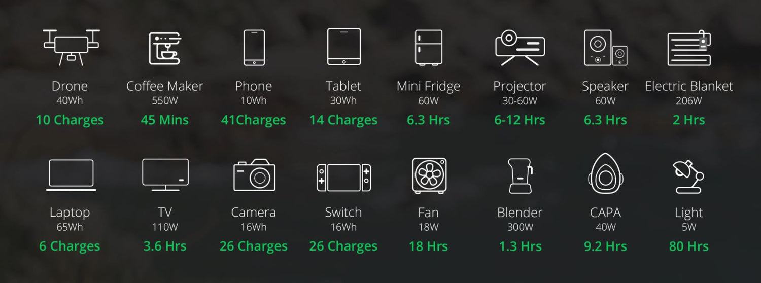 Zendure SUPERBASE 600 Watt Solar Generator charging capacity