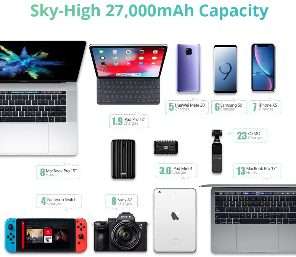 Capacity of Zendure SuperTank 26,800 mAh Portable Power