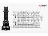 Acebeam L19 Longest Range Hunting Flashlight