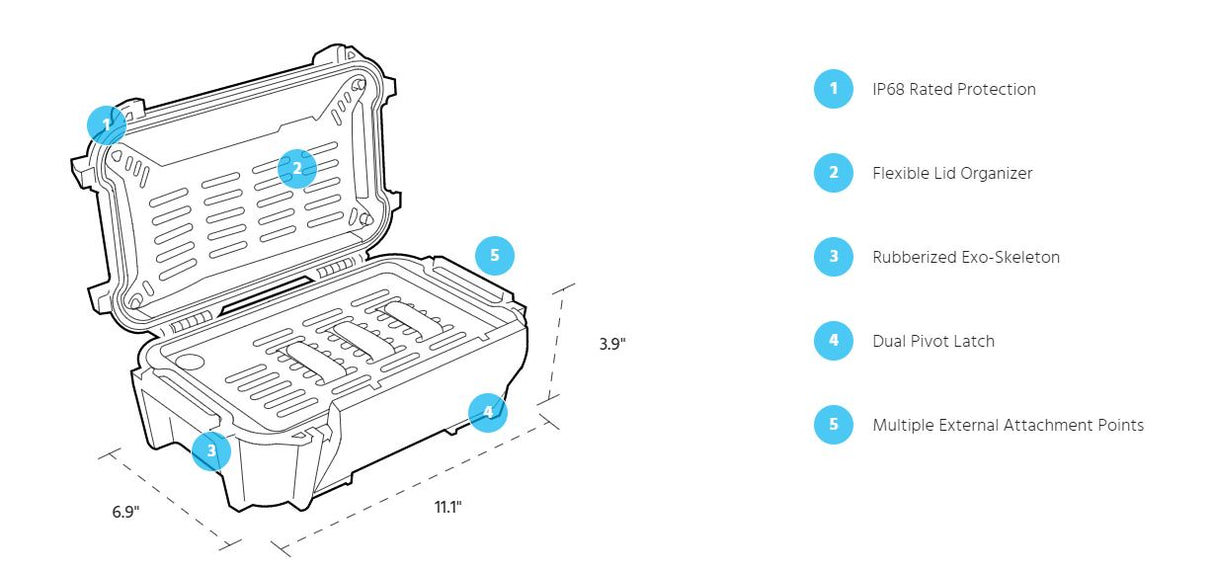 IP68 Rating, flexible Lid organier, rubberized exo-skeleton, dual pivot latch and multiple external attachment points of the Pelican R60 Personal Ruck Case.