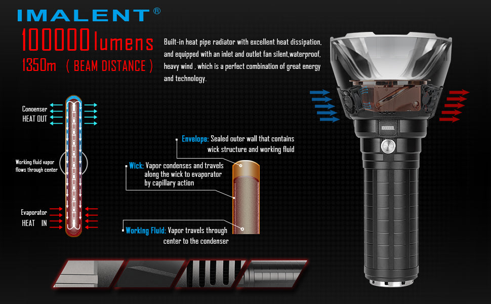 Imalent MS 18 | 100,000 Lumen POWERHOUSE | Cooling Fan | Li-ion