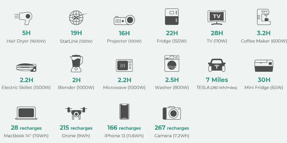 Zendure SuperBase Pro 2000 Portable Power Station (3000 Recharge Cycles)