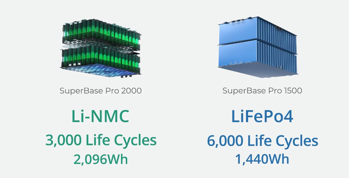 Zendure SuperBase Pro 2000 Portable Power Station (3000 Recharge Cycles)