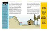 Instructions on building a Gravity fed Water system in the Outdoor life series 'how to survive off the grid' book.