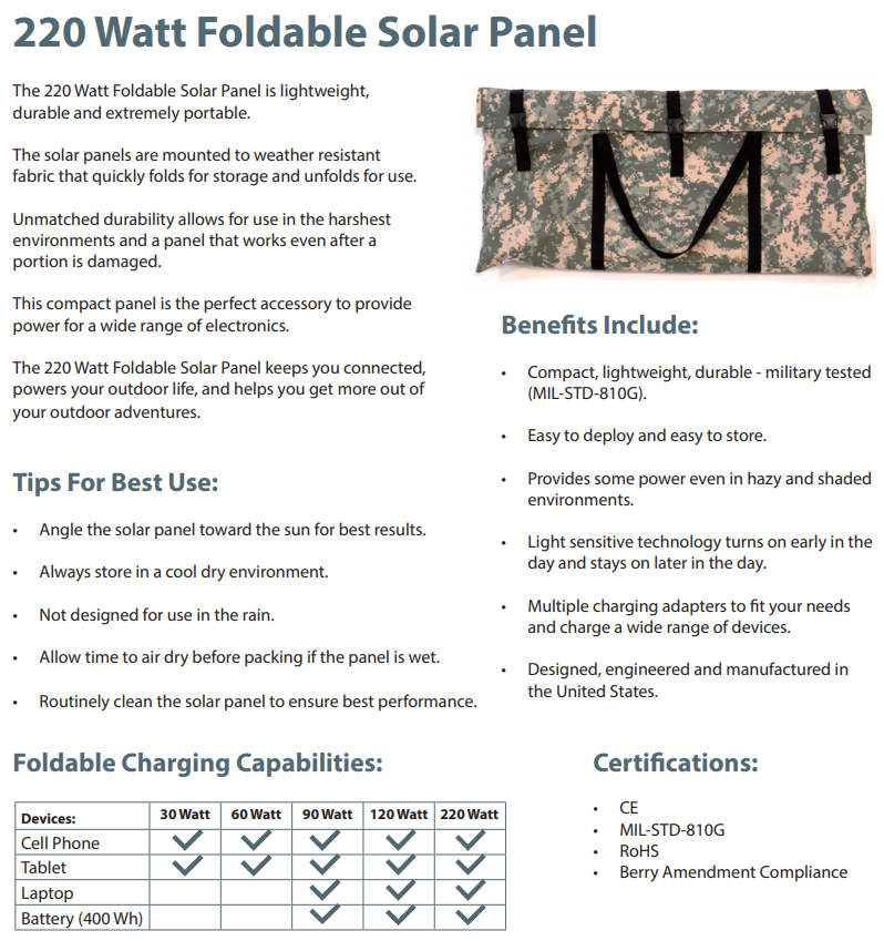 Powerfilm 220 watt foldable solar panel tips for best use: angel the solar panel toward the sun, always store in cool dry environments, not designed for use in the rain, allow time to air dry before packing if the panel is wet, routinely clean the solar panel to ensure performance.