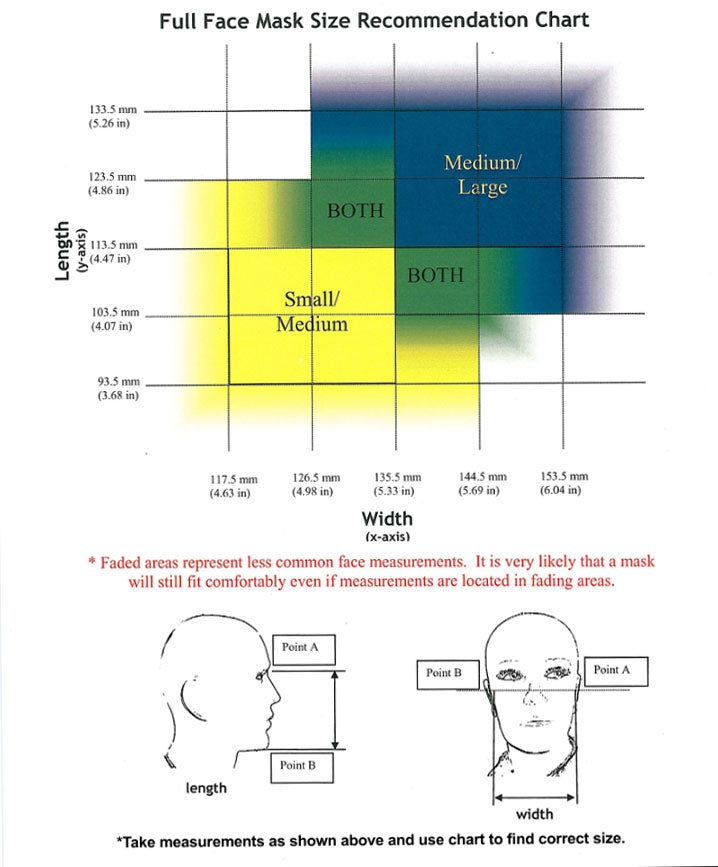 MESTEL Safety SGE 400/3 BB Hooded w/ All Accessories Gas Mask | CBRN Defense