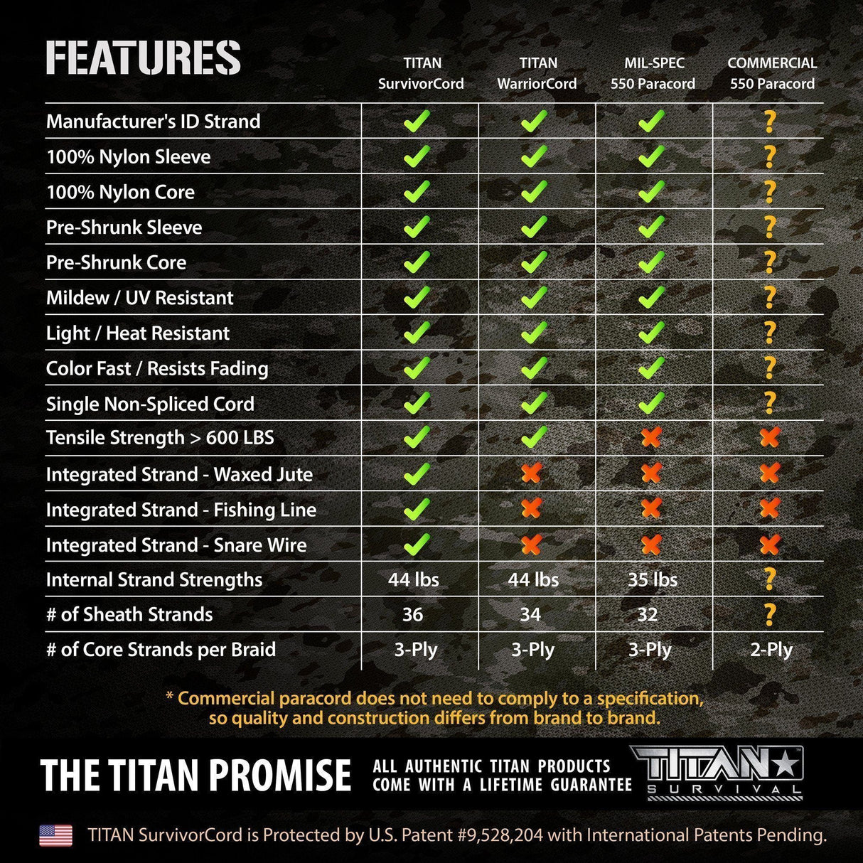 Titan SurvivorCord XT 500 FOOT SPOOL- Forrest Camo
