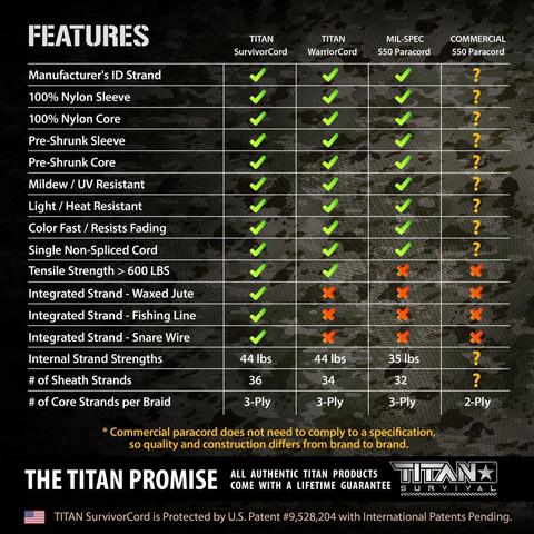TITAN SurvivorCord 500 FT Spool (OLIVE)
