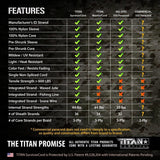 TITAN SurvivorCord (MED RED) | 100 Feet | Patented Military Type III 550