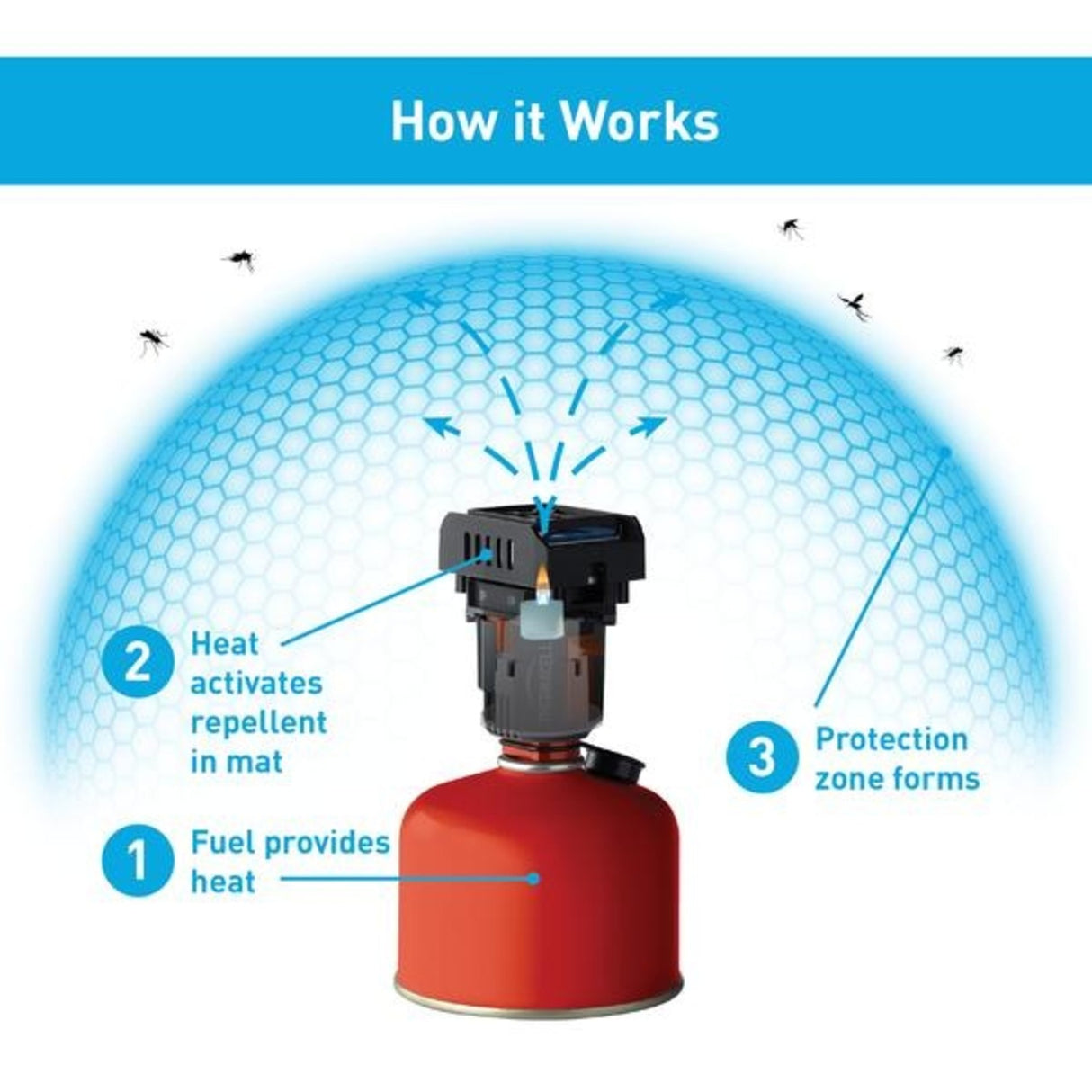 Thermacell Backpacker Mosquito Area Repellant