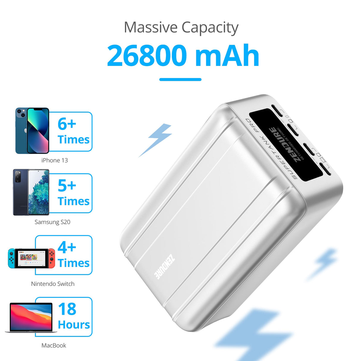 Zendure SuperTank PRO 26,800 mAh Portable Power bank